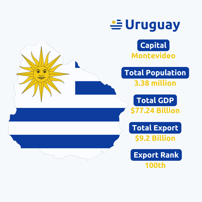  Uruguay Customs Export Data | Uruguay Trade Shipment Data